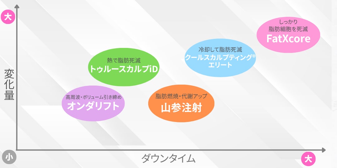 今回紹介したレーザー全種類取り扱いがございます❣️